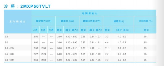 2MXP50TVLT 冷氣搭配