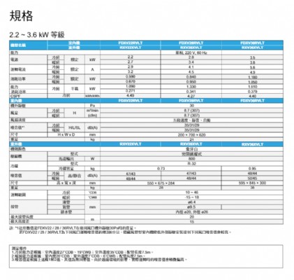 冷氣規格