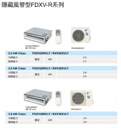 冷氣規格