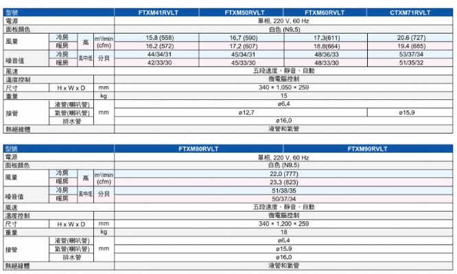 內機規格表