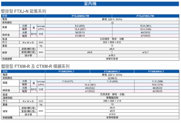 內機規格表