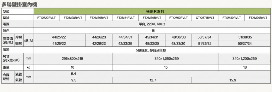 一對多壁掛式規格