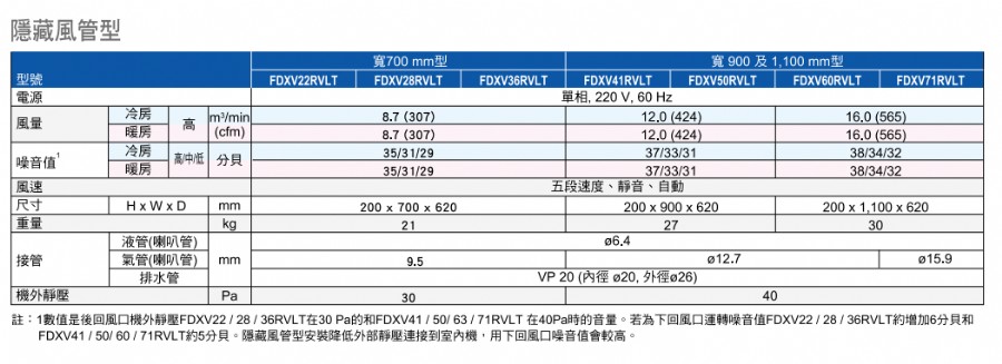 隱藏式設備規格表