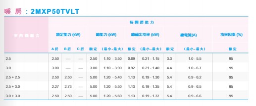 2MXP50TVLT 暖氣搭配
