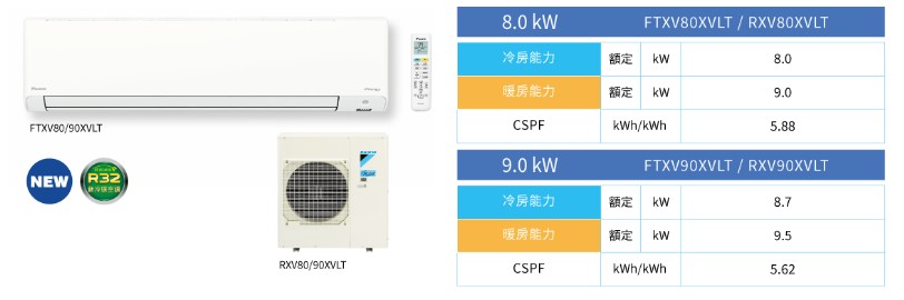 規格說明