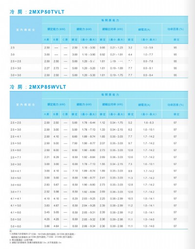 2MXP85WVLT 冷氣搭配