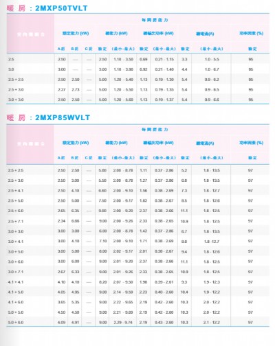2MXP85WVLT 暖氣搭配