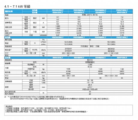 冷氣規格
