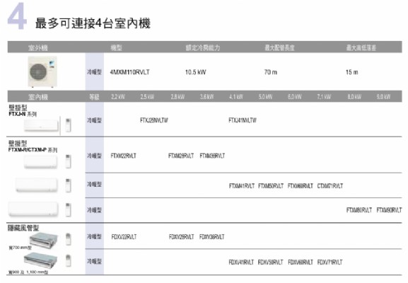一對多搭配