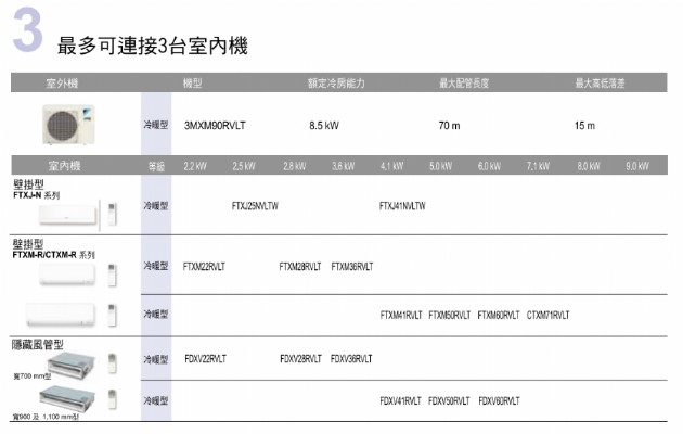 一對多搭配