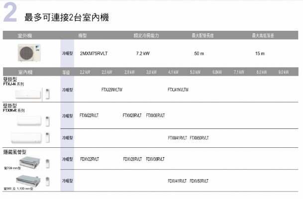 一對多搭配